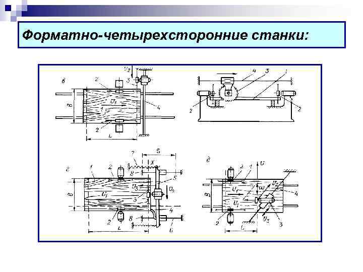Форматно-четырехсторонние станки: 