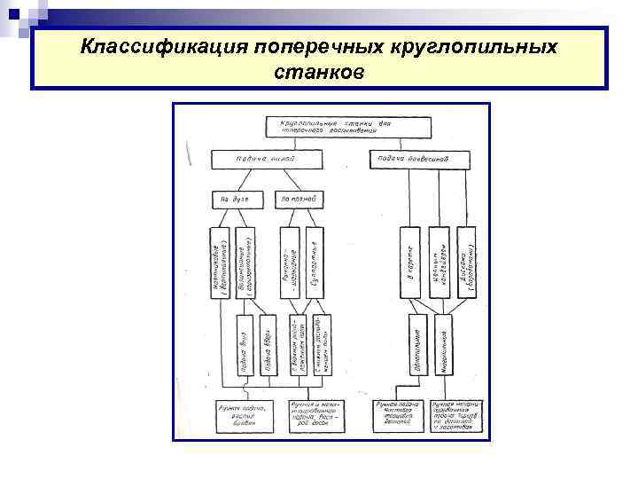 Классификация поперечных круглопильных станков 