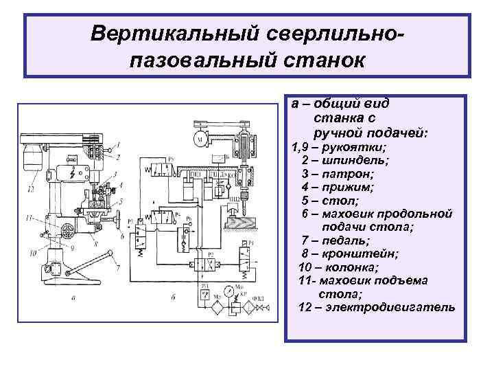 Вертикальный сверлильнопазовальный станок а – общий вид станка с ручной подачей: 1, 9 –