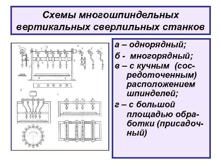 Схемы многошпиндельных вертикальных сверлильных станков а – однорядный; б - многорядный; в – с