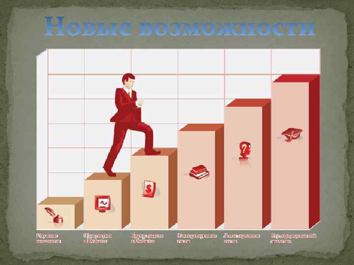 Научно-исследовательская работа на тему Дистанционное обучениев