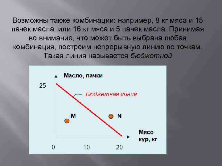 Возможны также комбинации: например, 8 кг мяса и 15 пачек масла, или 16 кг