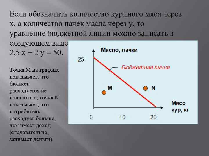 Если обозначить количество куриного мяса через х, а количество пачек масла через у, то