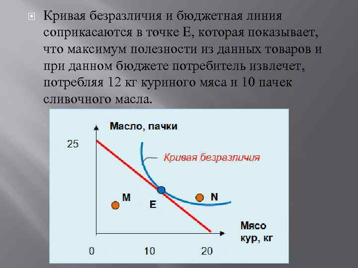 Кривая и карта безразличия бюджетная линия