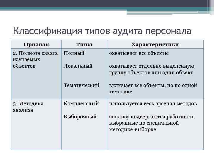 Признаки работника. Классификация типов аудита. Классификация кадрового аудита. Признаками классификации аудита персонала являются. Классификация видов кадрового аудита..