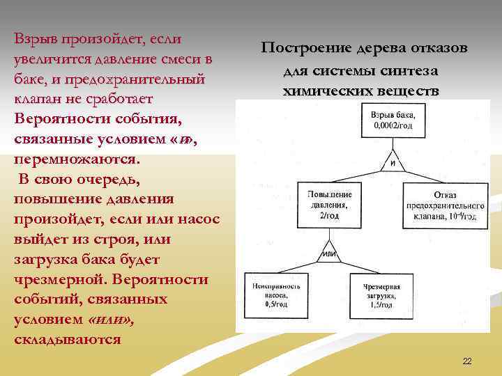 Взрыв произойдет, если увеличится давление смеси в баке, и предохранительный клапан не сработает Вероятности