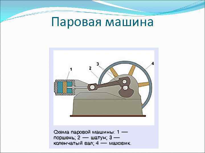 Паровая машина 