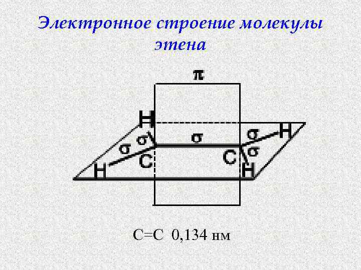 Электронное строение молекулы этена С=С 0, 134 нм 