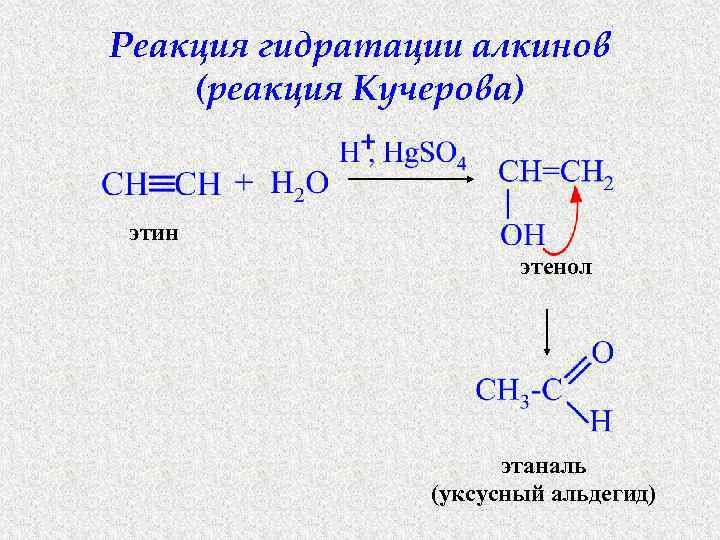 Этаналь можно получить реакцией. Гидратация алкинов реакция Кучерова. Гидратация ацетилена механизм реакции. Реакция Кучерова для алкинов. Реакция Кучерова для алкенов.