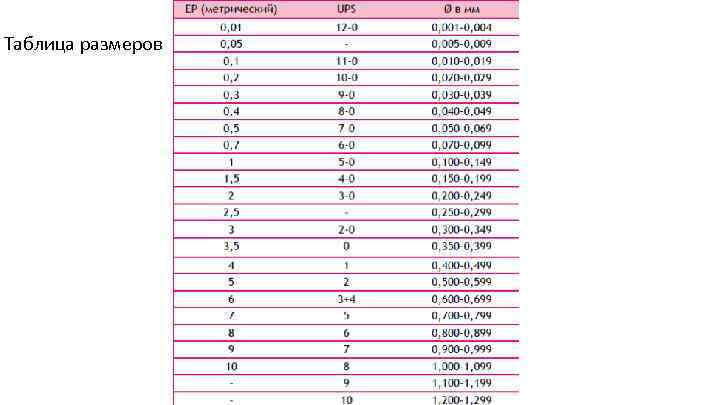Таблица размеров 