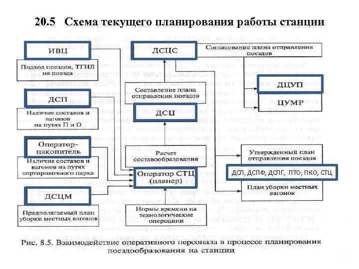 Схема работы станции