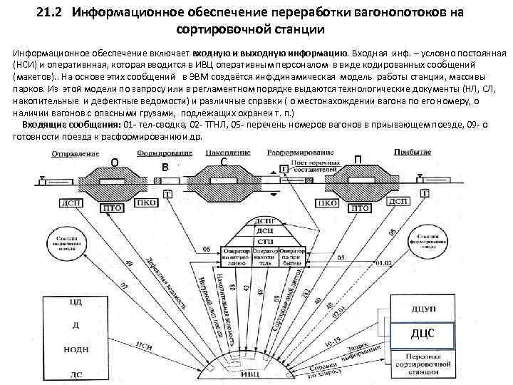 Станция обеспечивающая