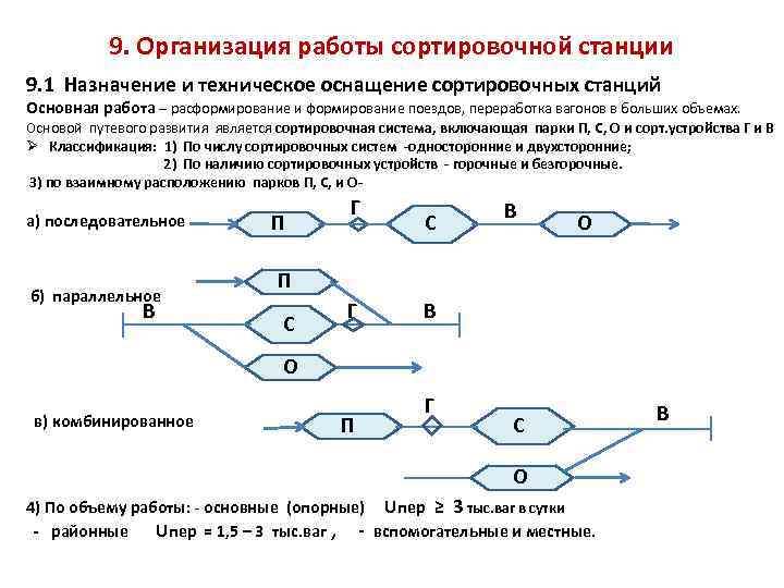 Выбор типа и схемы сортировочной станции