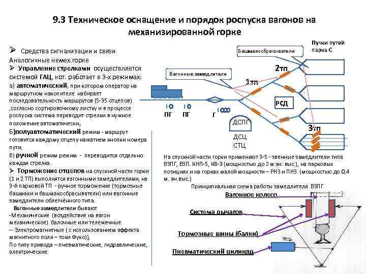 Вагонным замедлителем схема управления