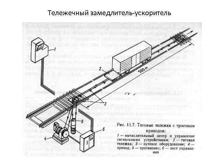 Схема управления замедлителем