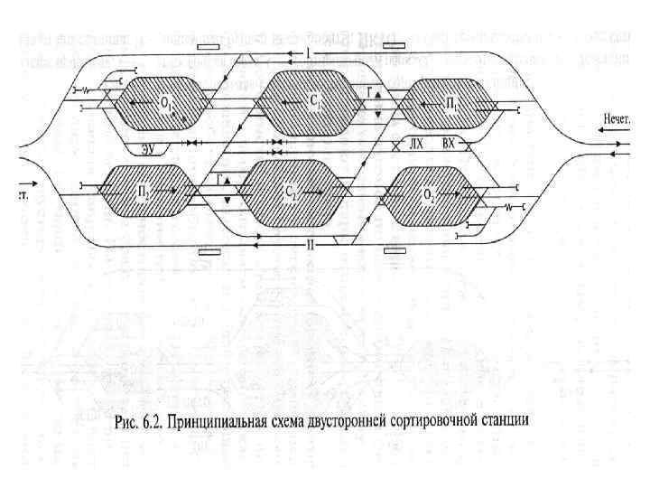 Схема сортировочной станции н