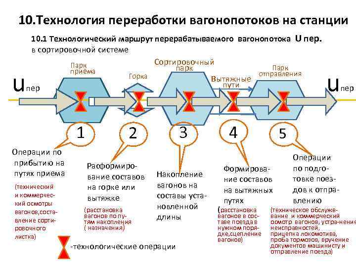 Какой план станции прилагается к технологическому процессу работы станции