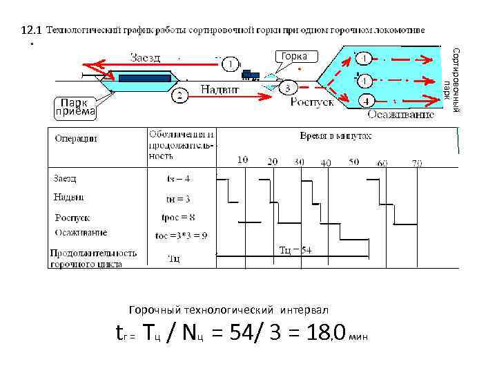 27 режимов работы