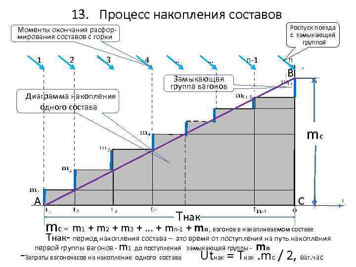 Диаграмма без накопления