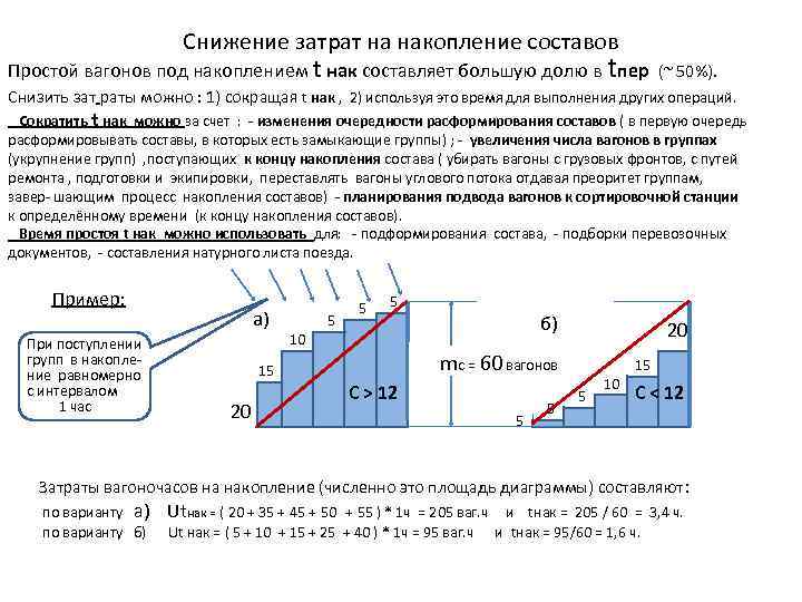 Процесс накопления