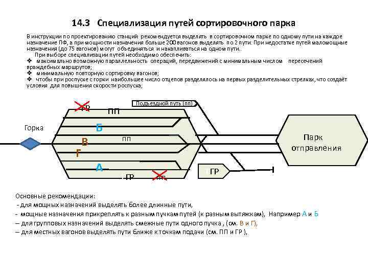 Пути сортировочного парка