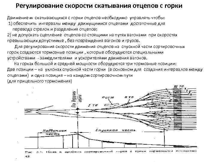 Скорость движения при маневрах