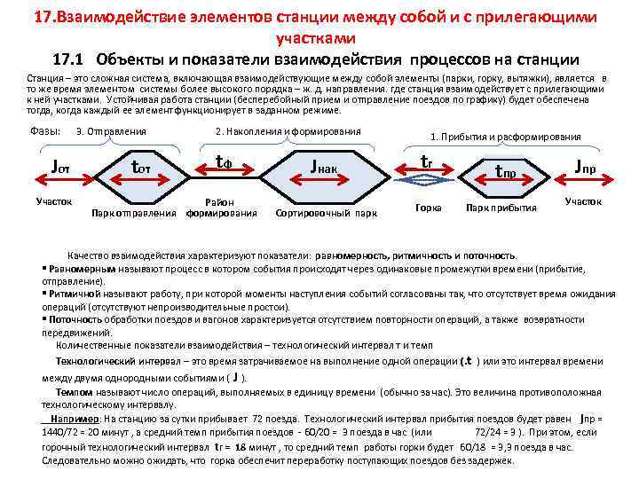 Взаимодействие элементов