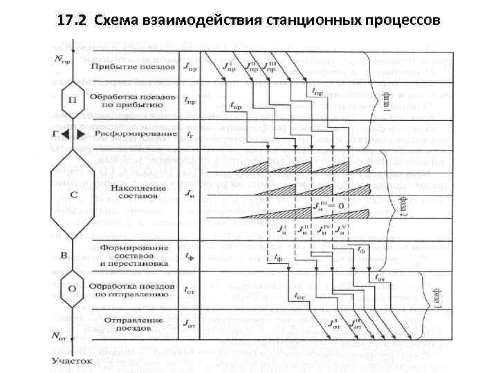 Схема взаимодействия процессов