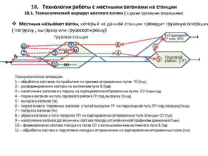 План формирования поездов из порожних вагонов