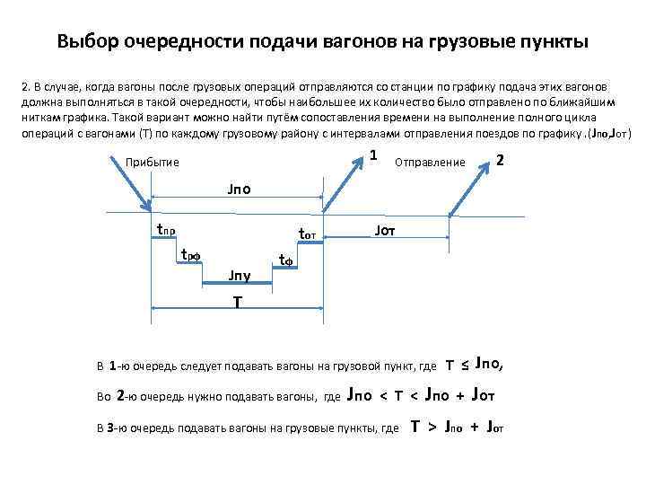 Расчет подаваемого