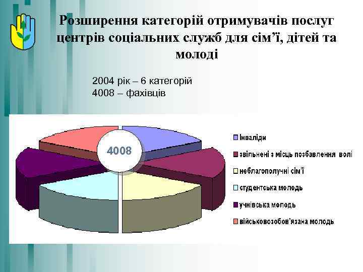 Розширення категорій отримувачів послуг центрів соціальних служб для сім’ї, дітей та молоді 2004 рік