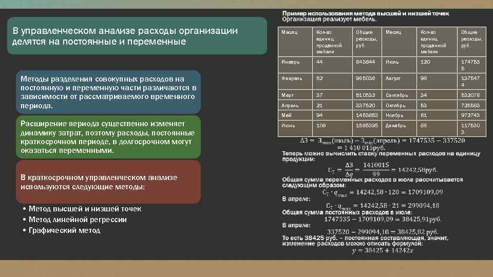 Методика анализа расходов