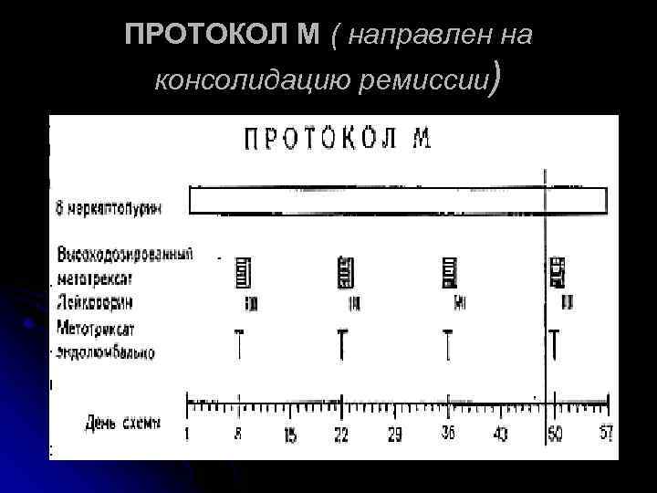 ПРОТОКОЛ М ( направлен на консолидацию ремиссии) 