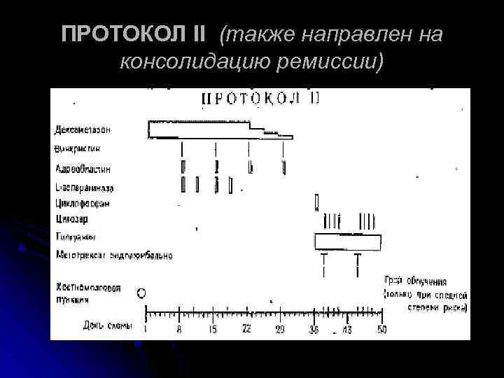 ПРОТОКОЛ II (также направлен на консолидацию ремиссии) 