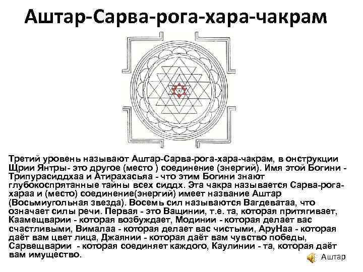 Аштар-Сарва-рога-хара-чакрам Третий уровень называют Аштар-Сарва-рога-хара-чакрам, в онструкции Щрии Янтры- это другое (место ) соединение