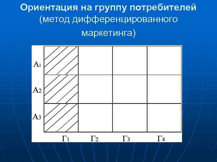 Ориентация на группу потребителей (метод дифференцированного маркетинга) 