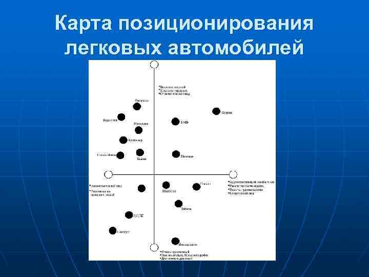 Карта позиционирования товара