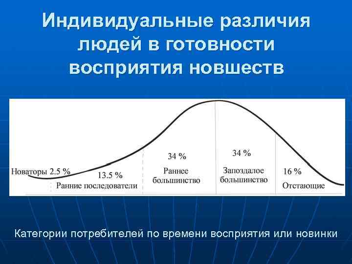 Индивидуальные различия