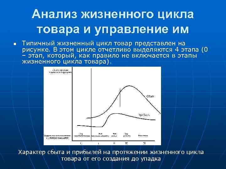 Анализ жизненного цикла