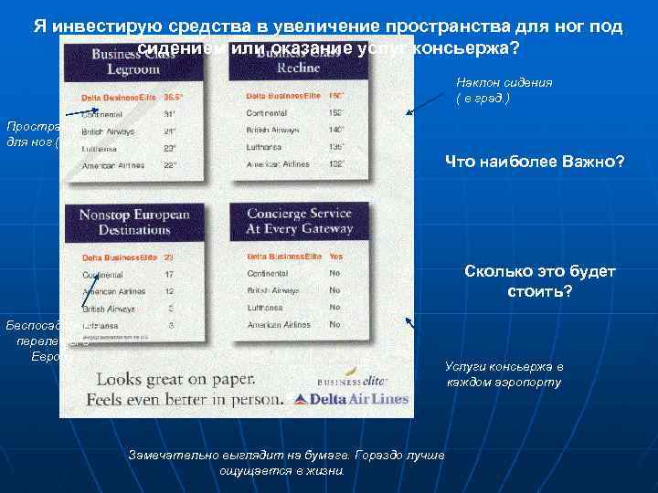 Я инвестирую средства в увеличение пространства для ног под сидением или оказание услуг консьержа?