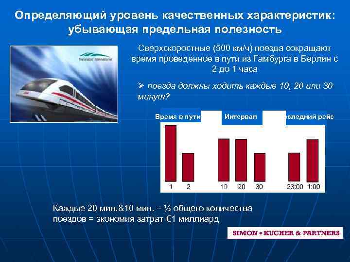 Определяющий уровень качественных характеристик: убывающая предельная полезность Сверхскоростные (500 км/ч) поезда сокращают время проведенное