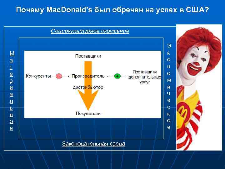 Почему Mac. Donald's был обречен на успех в США? Социокультурное окружение Э к о
