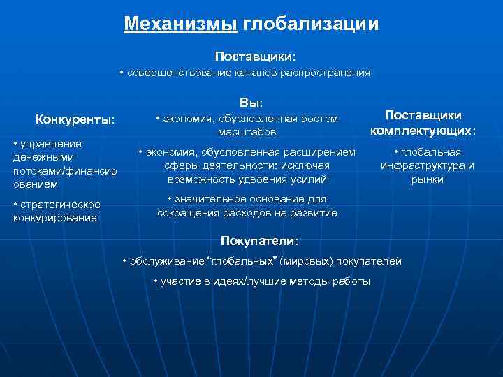 Механизмы глобализации Поставщики: • совершенствование каналов распространения Вы: Конкуренты: • управление денежными потоками/финансир ованием