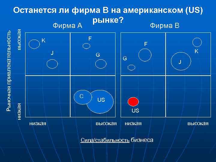 высокая Фирма A Фирма B F K J F G C K G J