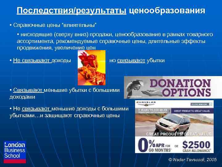 Последствия/результаты ценообразования • Справочные цены “влиятельны” • нисходящие (сверху вниз) продажи, ценообразование в рамках