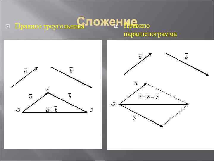  Сложение Правило треугольника параллелограмма 