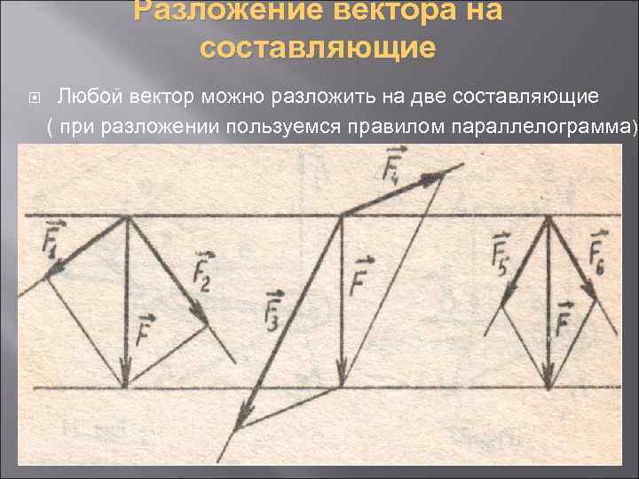 Составляющая вектора. Составляющие вектора. Разложение вектора на составляющие. Разложение вектора по составляющим. Разложить вектор на составляющие.