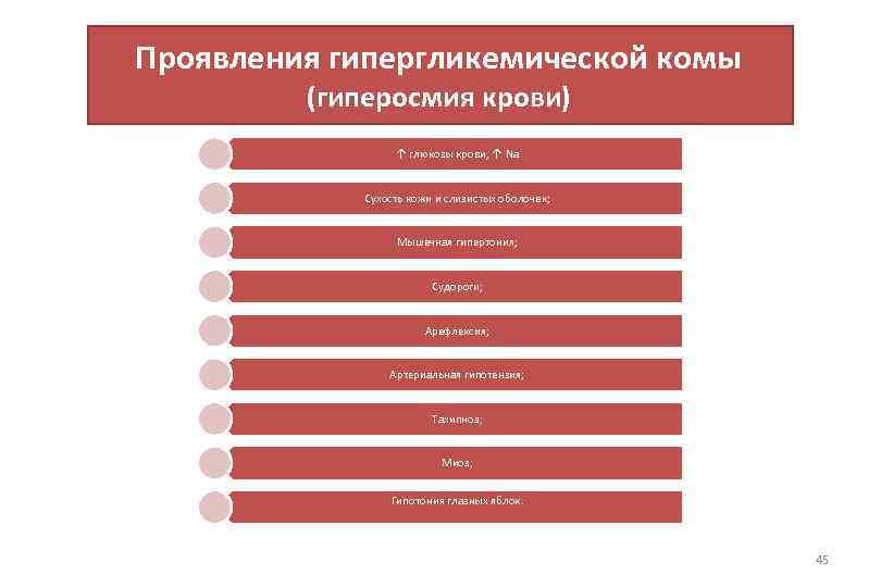 Проявления гипергликемической комы (гиперосмия крови) ↑ глюкозы крови, ↑ Na Сухость кожи и слизистых