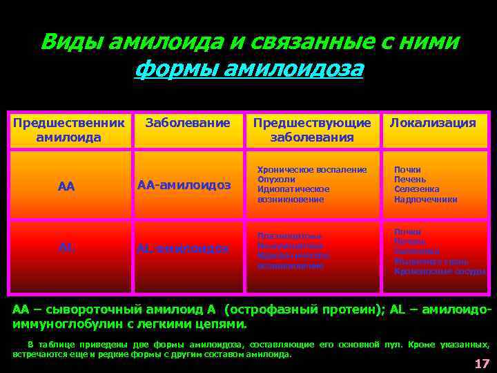 Период предшествующий плановому