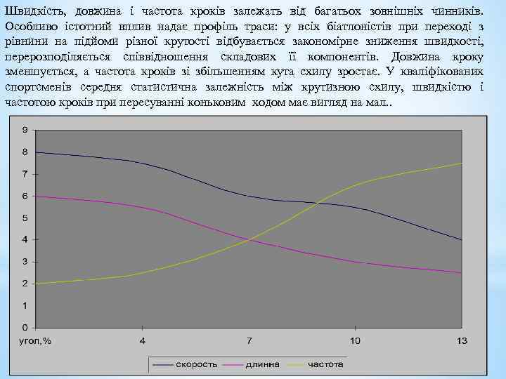 Швидкість, довжина і частота кроків залежать від багатьох зовнішніх чинників. Особливо істотний вплив надає